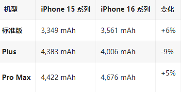 淮北苹果16维修分享iPhone16/Pro系列机模再曝光