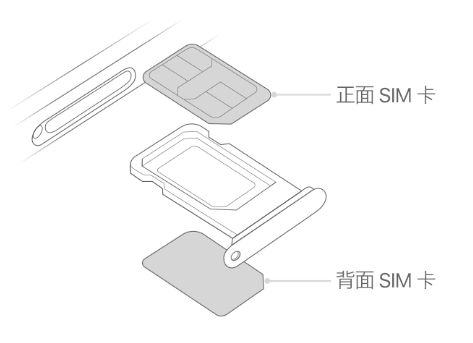 淮北苹果15维修分享iPhone15出现'无SIM卡'怎么办 