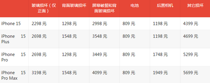 淮北苹果15维修站中心分享修iPhone15划算吗