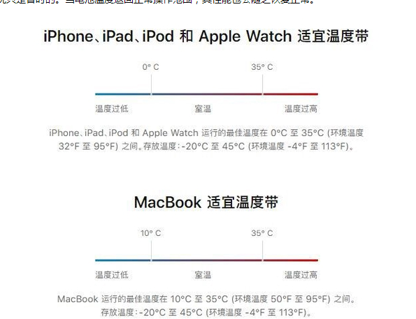 淮北苹果13维修分享iPhone 13耗电越来越快怎么办 