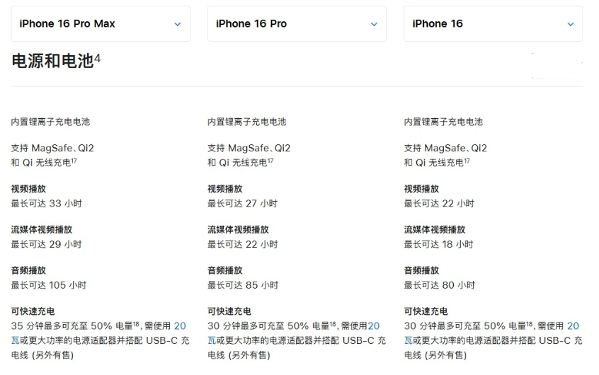 淮北苹果手机维修分享 iPhone 16 目前实测充电峰值功率不超过 39W 